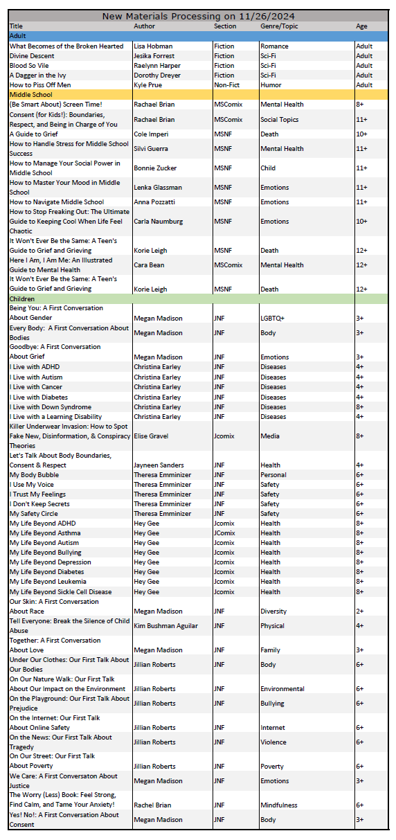 Materials List_112624