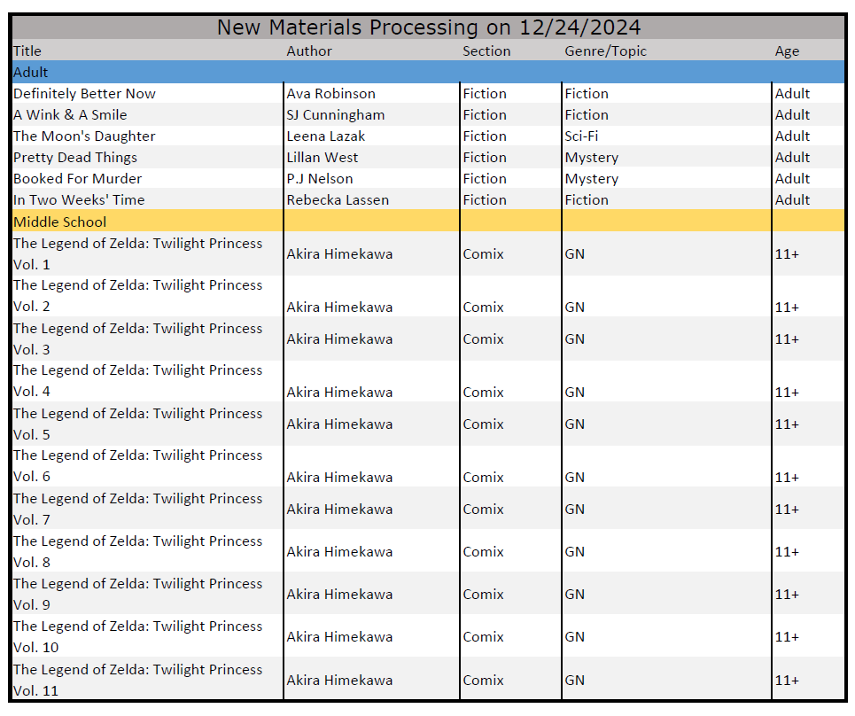 Materials List_122424