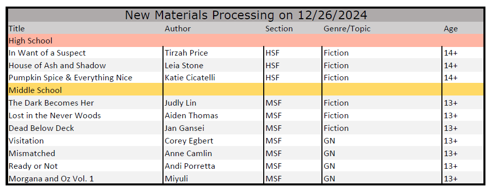 Materials List_122624