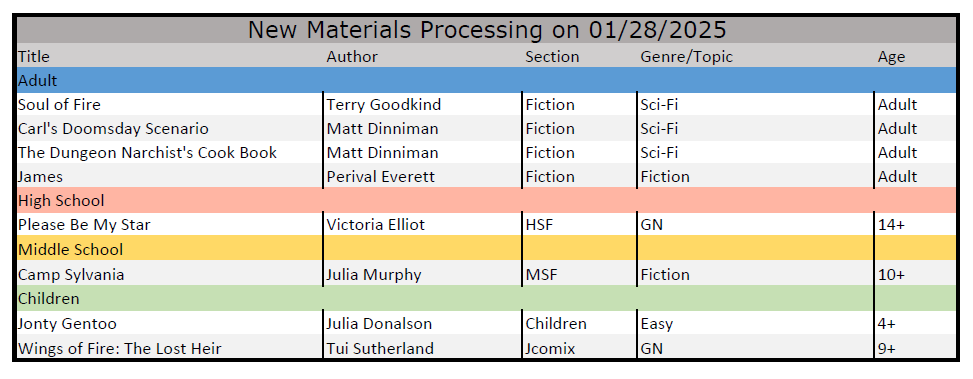 Materials List_012825