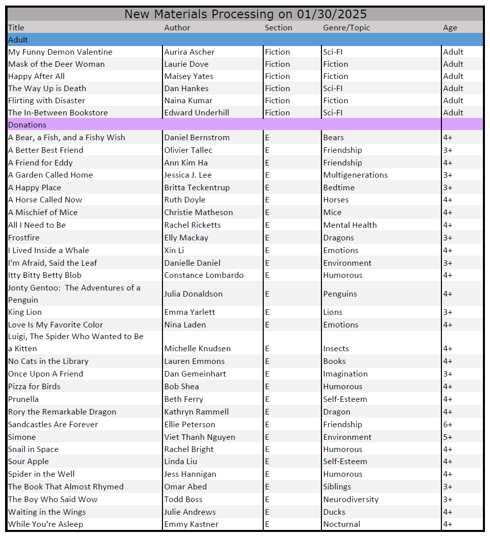 Materials List_013025